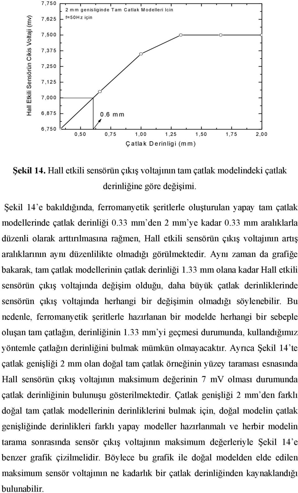 Şekil 14 e bakıldığında, ferromanyetik şeritlerle oluşturulan yapay tam çatlak modellerinde çatlak derinliği 0.33 mm den 2 mm ye kadar 0.