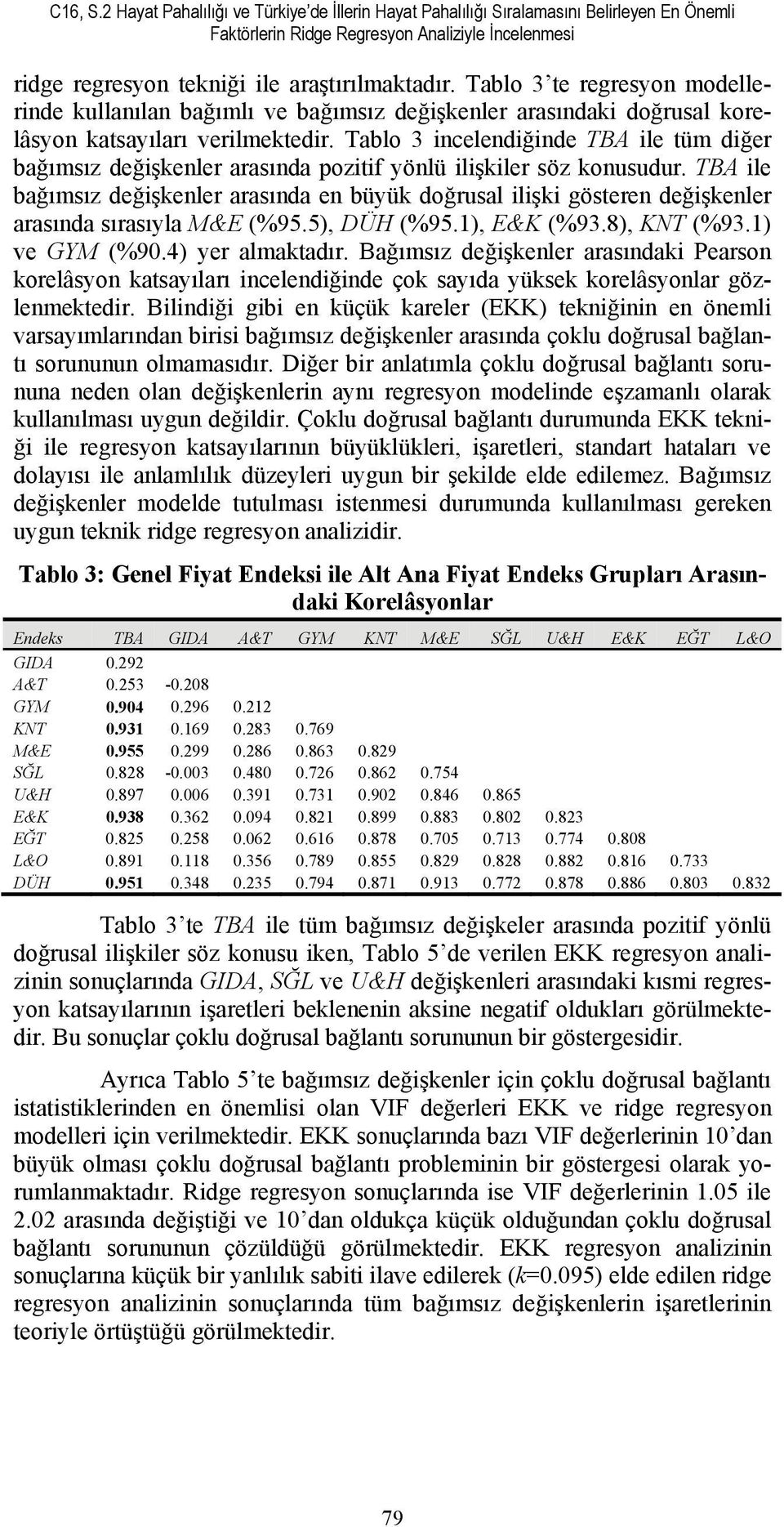 Tablo 3 incelendiğinde TBA ile tüm diğer bağımsız değişkenler arasında pozitif yönlü ilişkiler söz konusudur.