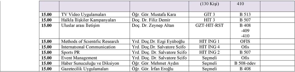 00 Internatıonal Communication Yrd. Doç.Dr. Salvatore Scifo HİT İNG 4 Ofis 15.00 Sports PR Yrd. Doç. Dr. Salvatore Scifo HİT İNG 2 B 507 15.00 Event Management Yrd.