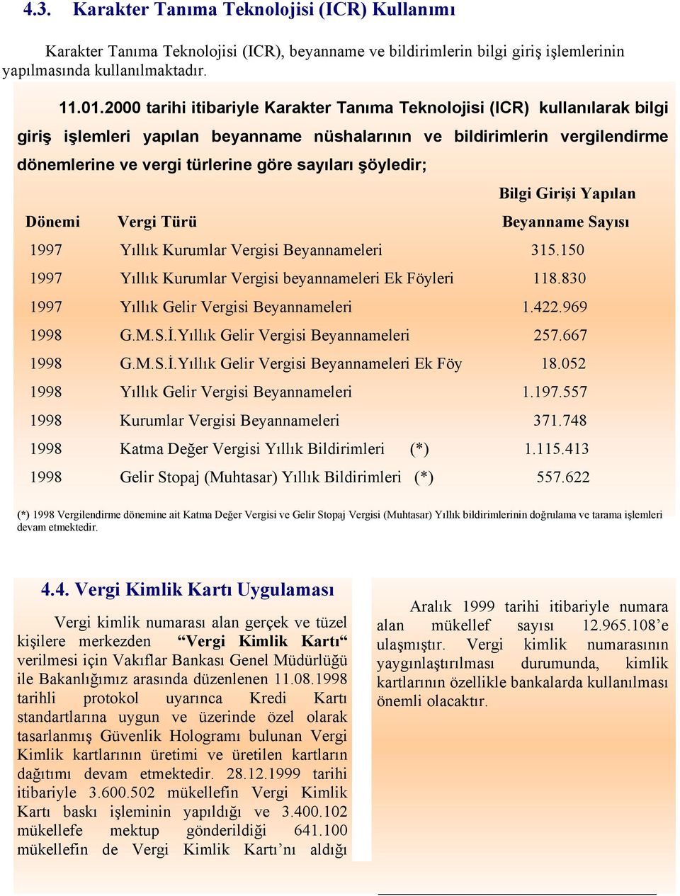 şöyledir; Bilgi Girişi Yapılan Dönemi Vergi Türü Beyanname Sayısı 1997 Yıllık Kurumlar Vergisi Beyannameleri 315.150 1997 Yıllık Kurumlar Vergisi beyannameleri Ek Föyleri 118.