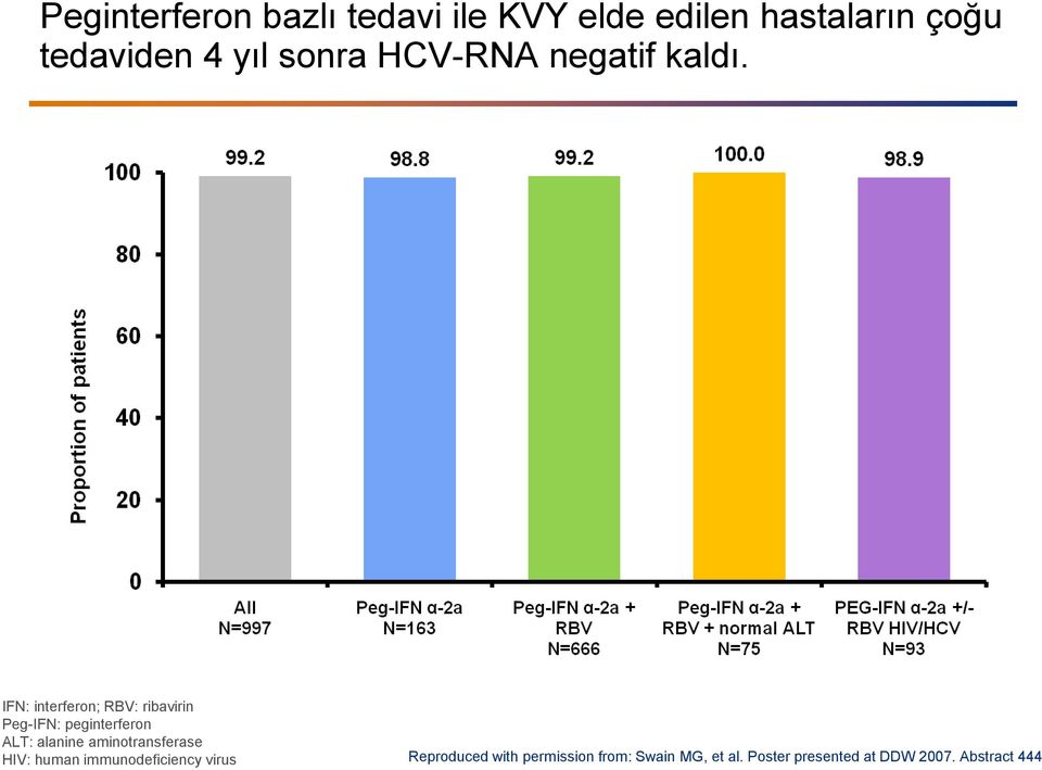 IFN: interferon; RBV: ribavirin Peg-IFN: peginterferon ALT: alanine