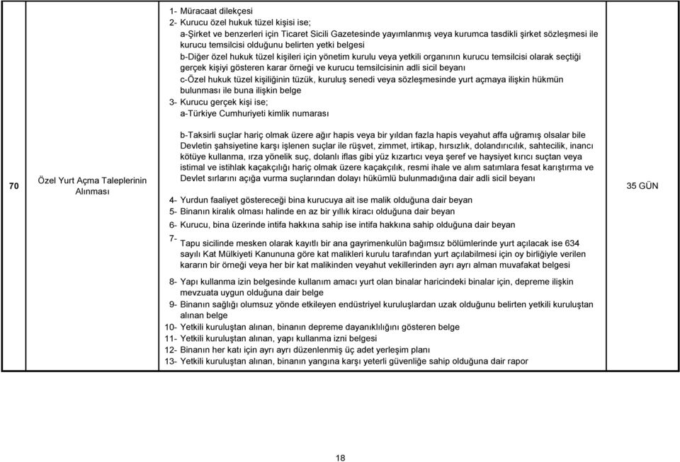 sicil beyanı c-özel hukuk tüzel kişiliğinin tüzük, kuruluş senedi veya sözleşmesinde yurt açmaya ilişkin hükmün bulunması ile buna ilişkin belge Kurucu gerçek kişi ise; a-türkiye Cumhuriyeti kimlik