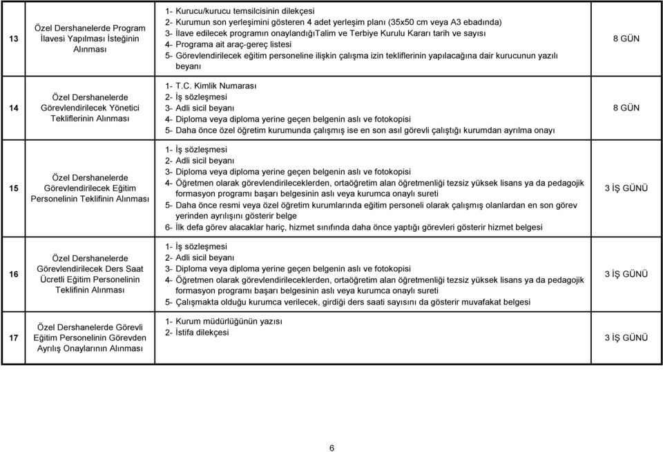 yazılı beyanı 14 Özel Dershanelerde Görevlendirilecek Yönetici Tekliflerinin T.C.