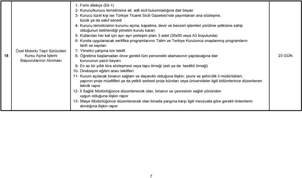 (35x50 veya A3 boyutunda) 6- Kursta uygulanacak sertifika programlarının Talim ve Terbiye Kurulunca onaylanmış programların tarih ve sayıları 18 Kursu Açma İşlemi Başvurularının 7- Yönetici çalışma