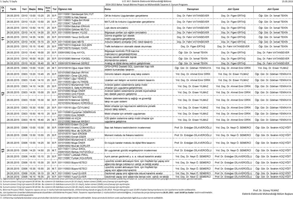 Dr. Figen ERTAġ Öğr. Gör. Dr. Ġsmail TEKĠN 26.05.205 D30 3:50 4:5 25 030054 Batuhan ERKAN 0300004 Gökhan MUTLU Lojik devre simülatörü Doç. Dr. Fahri VATANSEVER Doç. Dr. Figen ERTAġ Öğr. Gör. Dr. Ġsmail TEKĠN 26.05.205 D30 4:5 4:35 20 030559 Senem YILDIZ Bilgisayar portları için eğitim simülatörü Doç.