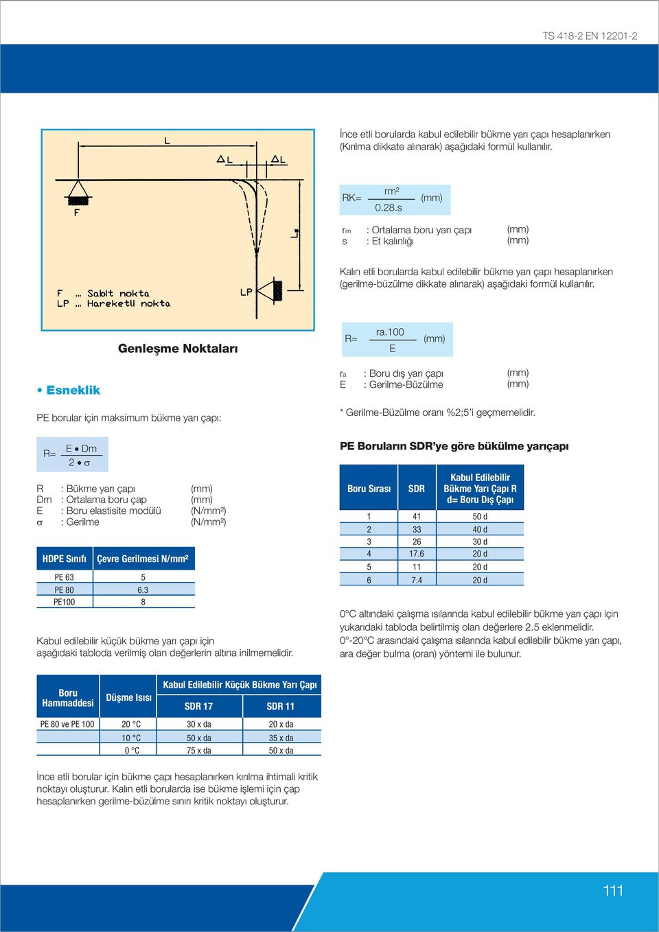 Genleþme Noktalarý R= ra. E (mm) Esneklik ra E : Boru dýþ yarý çapý : GerilmeBüzülme (mm) (mm) PE borular için maksimum bükme yarý çapý: GerilmeBüzülme oraný %2;5 i geçmemelidir.