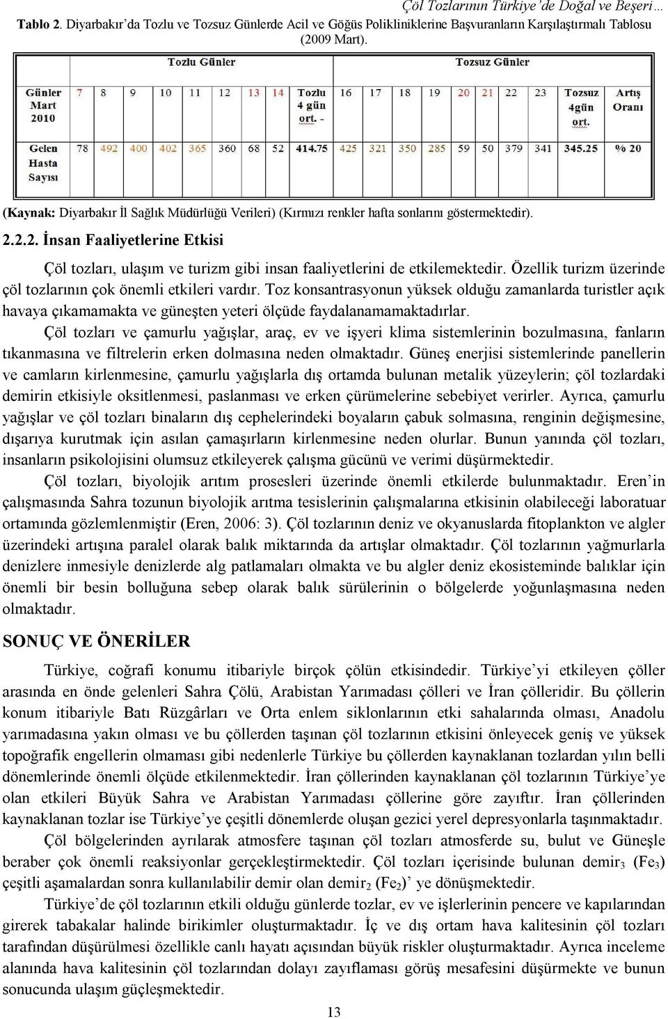 2.2. İnsan Faaliyetlerine Etkisi Çöl tozları, ulaşım ve turizm gibi insan faaliyetlerini de etkilemektedir. Özellik turizm üzerinde çöl tozlarının çok önemli etkileri vardır.