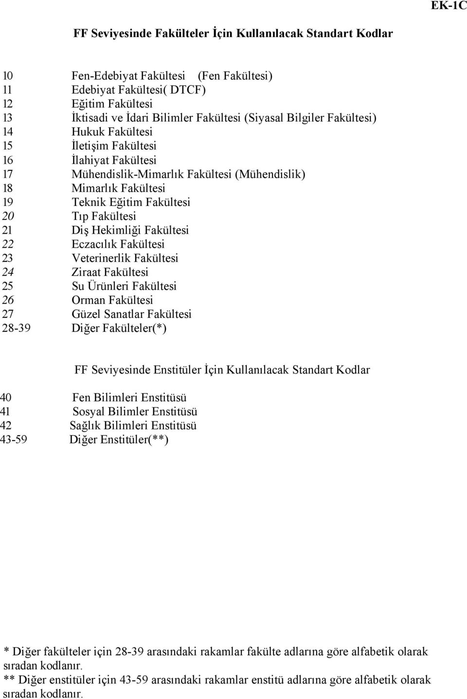 Fakültesi 21 Diş Hekimliği Fakültesi 22 Eczacılık Fakültesi 23 Veterinerlik Fakültesi 24 Ziraat Fakültesi 25 Su Ürünleri Fakültesi 26 Orman Fakültesi 27 Güzel Sanatlar Fakültesi 28-39 Diğer