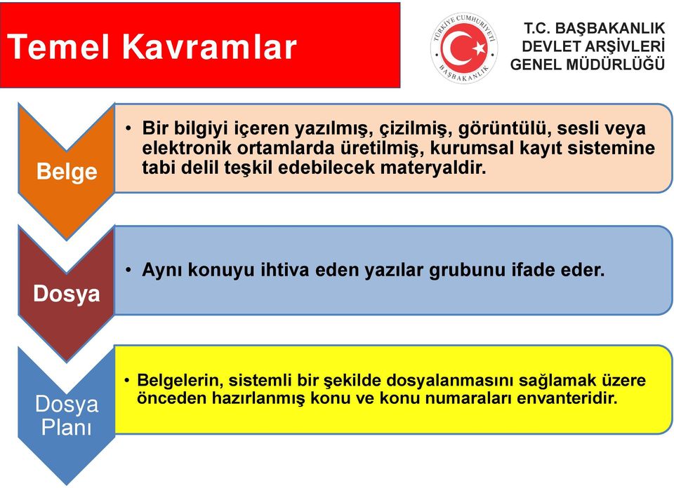 Dosya Aynı konuyu ihtiva eden yazılar grubunu ifade eder.