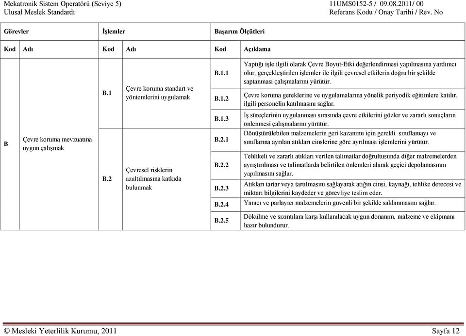 1 B.1.2 Yaptığı iģle ilgili olarak Çevre Boyut-Etki değerlendirmesi yapılmasına yardımcı olur, gerçekleģtirilen iģlemler ile ilgili çevresel etkilerin doğru bir Ģekilde saptanması çalıģmalarını yürütür.