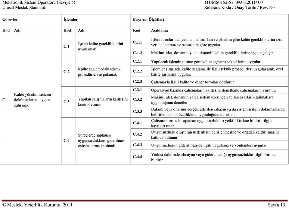 2.2 ĠĢlemler sırasında kalite sağlama ile ilgili teknik prosedürleri uygulayarak, özel kalite Ģartlarını uygular. C.2.3 ÇalıĢmayla ilgili kalite ve diğer formları doldurur.