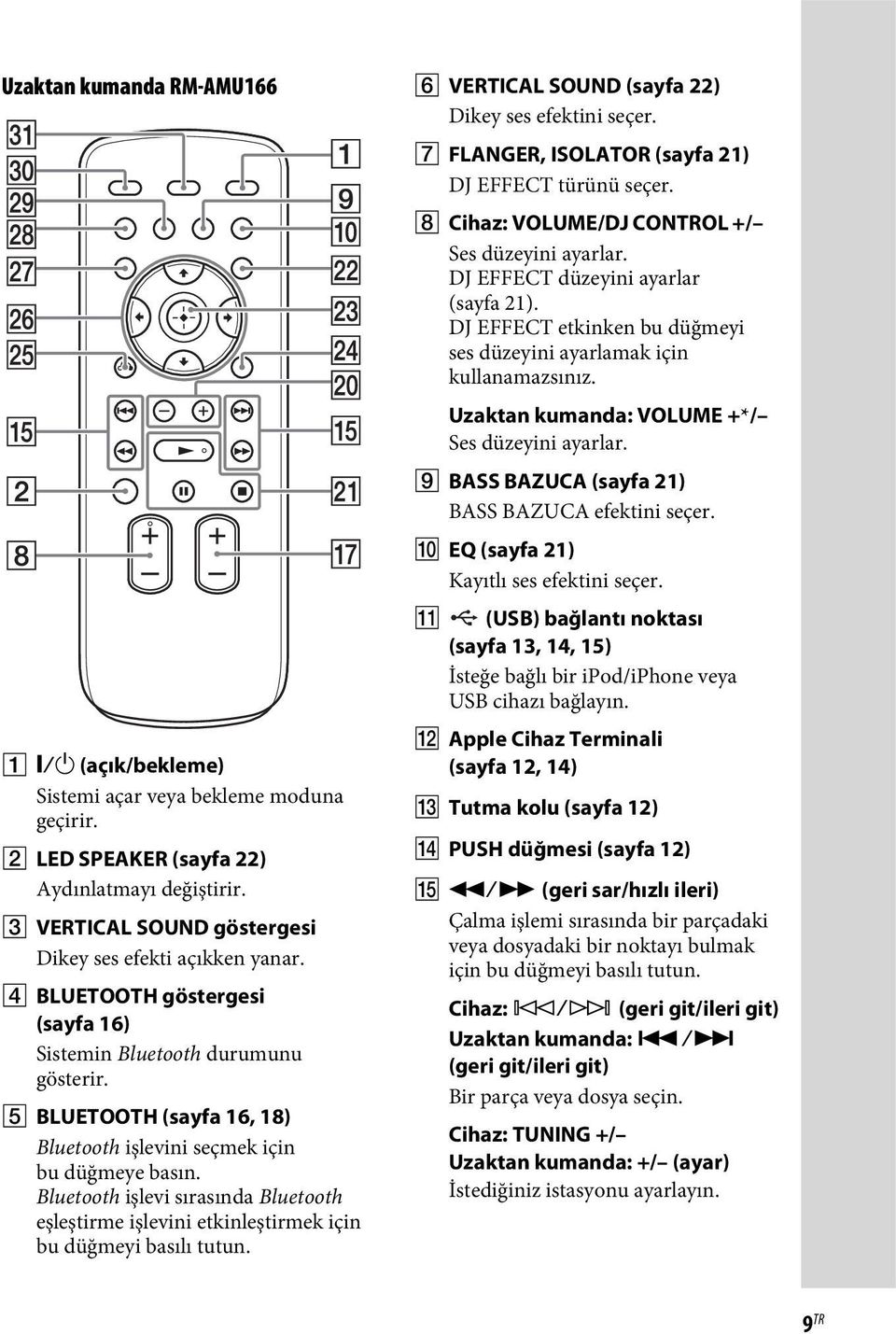 Bluetooth işlevi sırasında Bluetooth eşleştirme işlevini etkinleştirmek için bu düğmeyi basılı tutun. F VERTICAL SOUND (sayfa 22) Dikey ses efektini seçer.