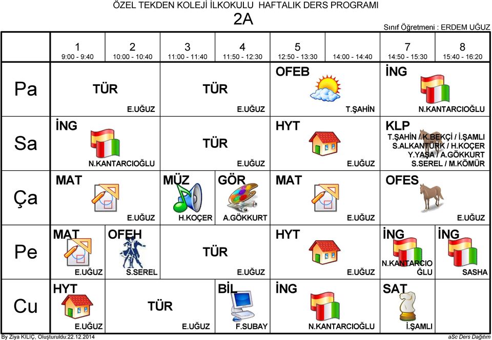 BEKÇİ / S.ALKANK / / A.GÖKKURT / M.KÖMÜR E.UĞUZ A.GÖKKURT E.UĞUZ E.