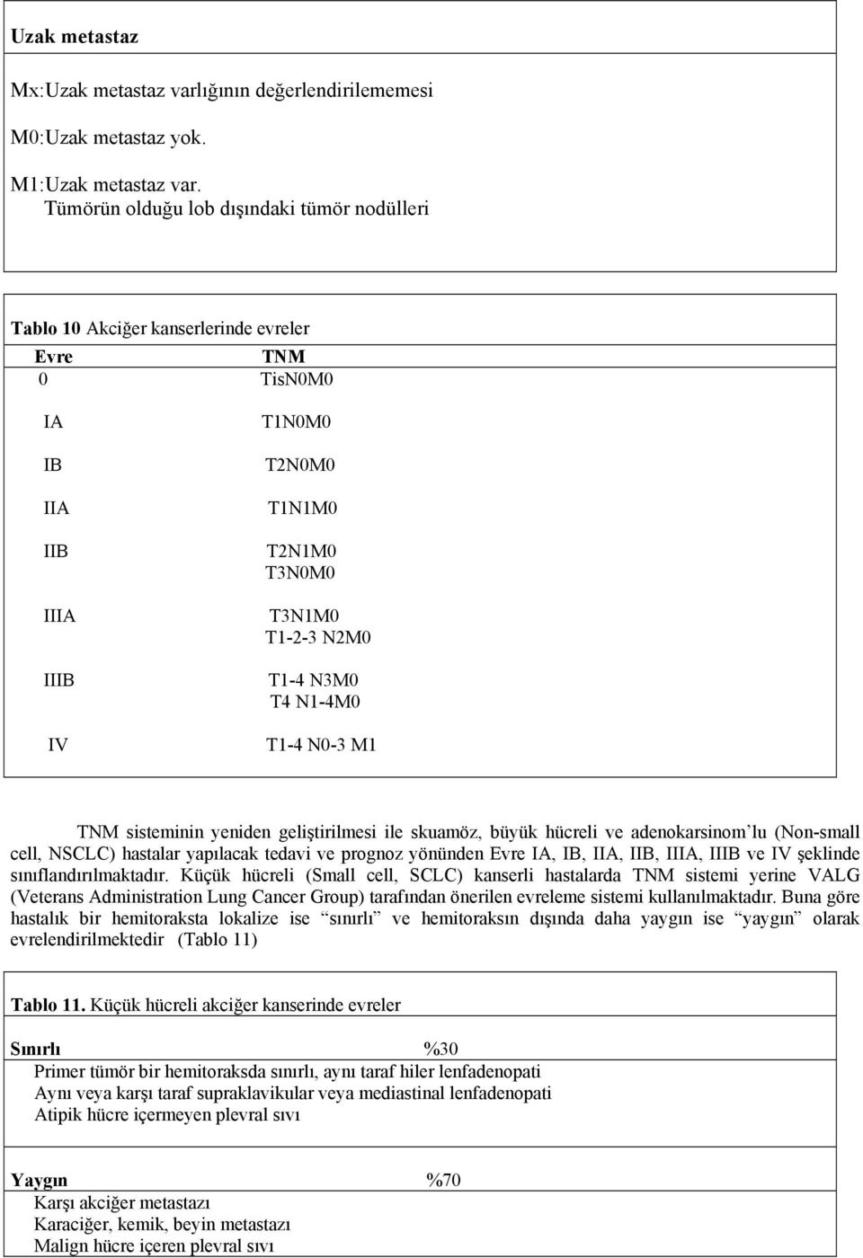 N1-4M0 T1-4 N0-3 M1 TNM sisteminin yeniden geliştirilmesi ile skuamöz, büyük hücreli ve adenokarsinom lu (Non-small cell, NSCLC) hastalar yapılacak tedavi ve prognoz yönünden Evre IA, IB, IIA, IIB,