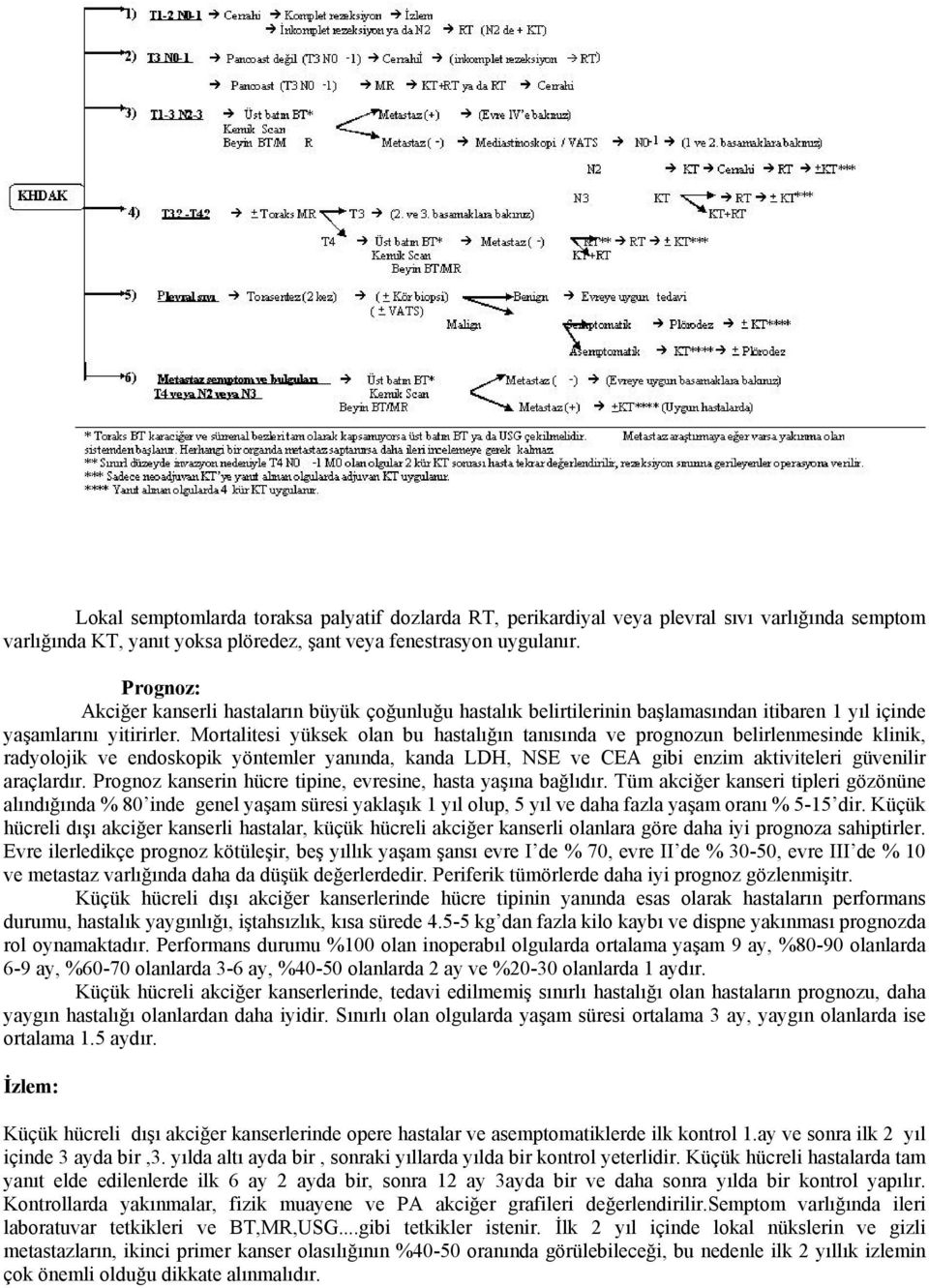 Mortalitesi yüksek olan bu hastalığın tanısında ve prognozun belirlenmesinde klinik, radyolojik ve endoskopik yöntemler yanında, kanda LDH, NSE ve CEA gibi enzim aktiviteleri güvenilir araçlardır.