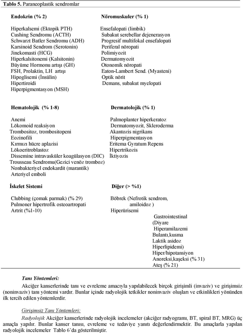 Hiperkalsitonemi (Kalsitonin) Büyüme Hormonu artışı (GH) FSH, Prolaktin, LH artışı Hipoglisemi (İnsülin) Hipertiroidi Hiperpigmentasyon (MSH) Ensefalopati (limbik) Subakut serebellar dejenerasyon