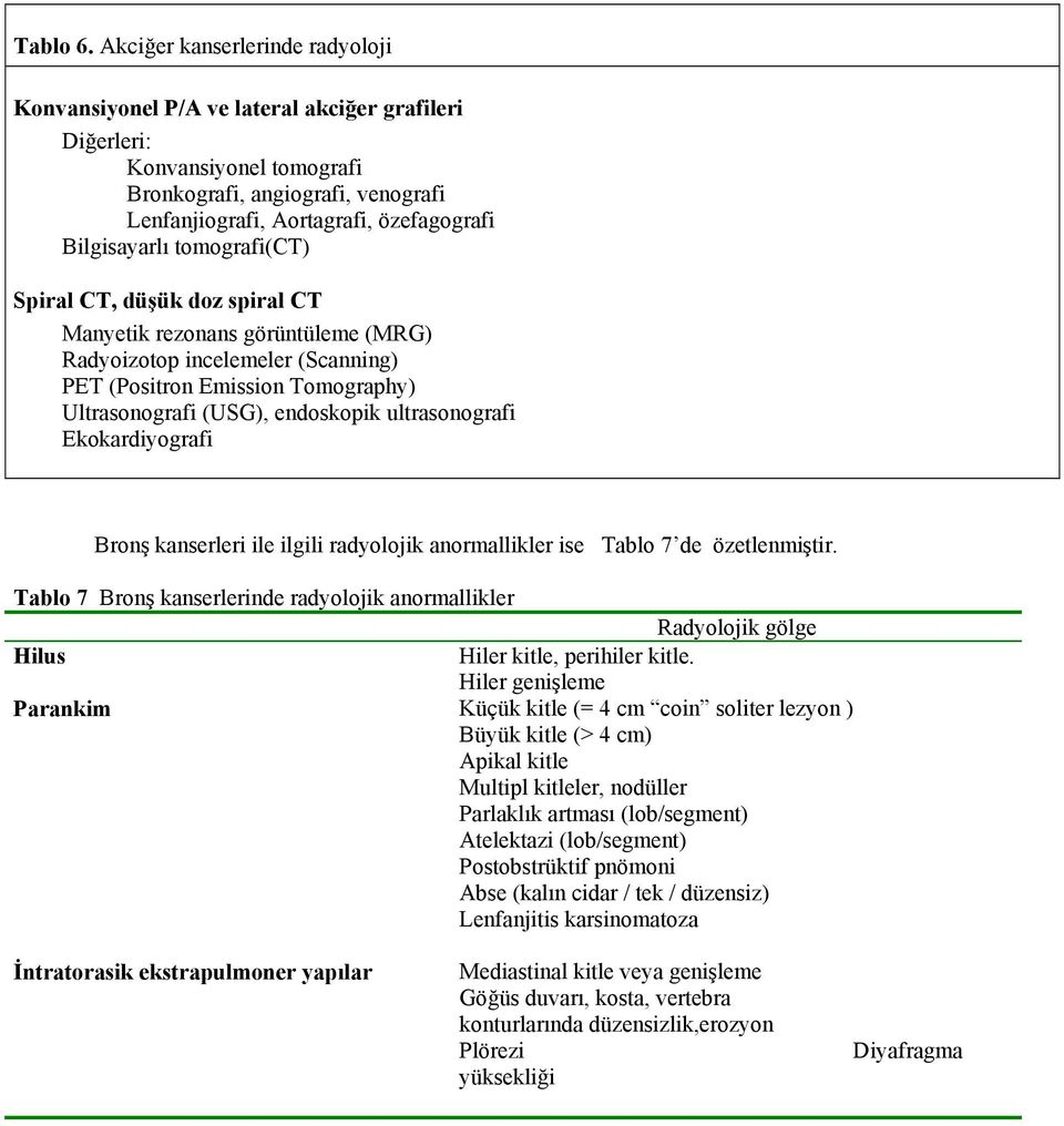 Bilgisayarlı tomografi(ct) Spiral CT, düşük doz spiral CT Manyetik rezonans görüntüleme (MRG) Radyoizotop incelemeler (Scanning) PET (Positron Emission Tomography) Ultrasonografi (USG), endoskopik