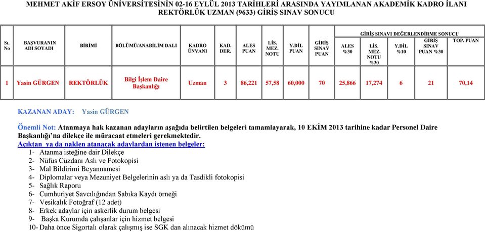 60,000 70 25,866 17,274 6 21 70,14 KAZANAN