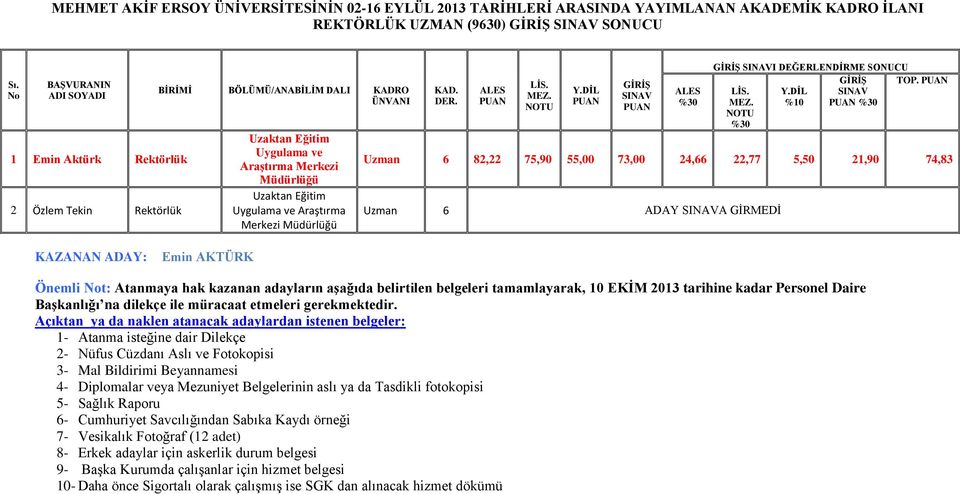 Müdürlüğü TOP.