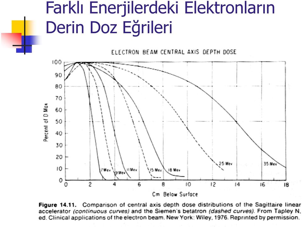 Elektronların