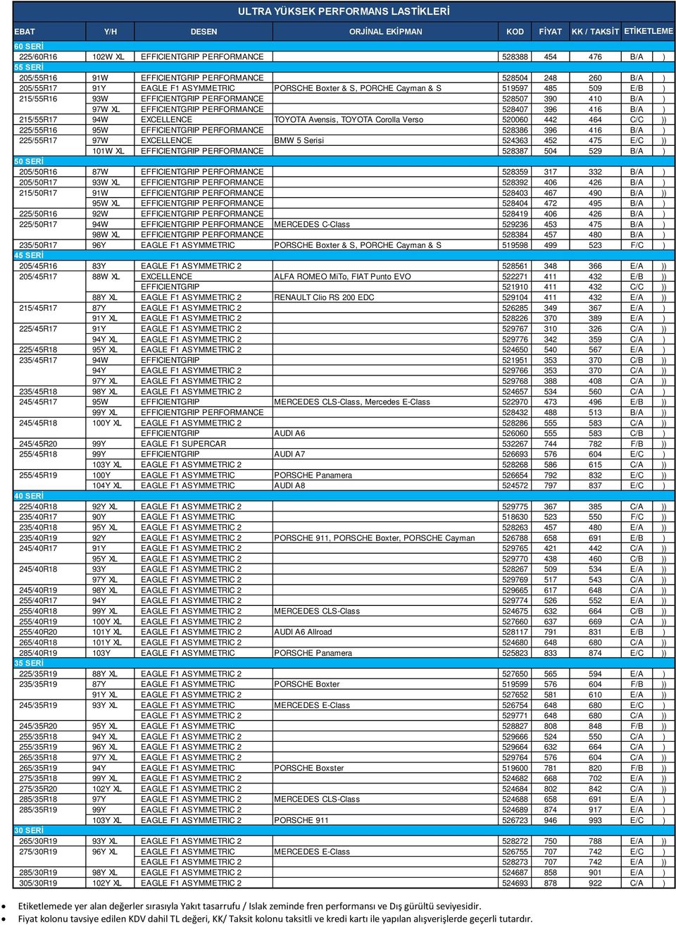 EXCELLENCE TOYOTA Avensis, TOYOTA Corolla Verso 520060 442 464 C/C )) 225/55R16 95W EFFICIENTGRIP PERFORMANCE 528386 396 416 B/A ) 225/55R17 97W EXCELLENCE BMW 5 Serisi 524363 452 475 E/C )) 101W XL