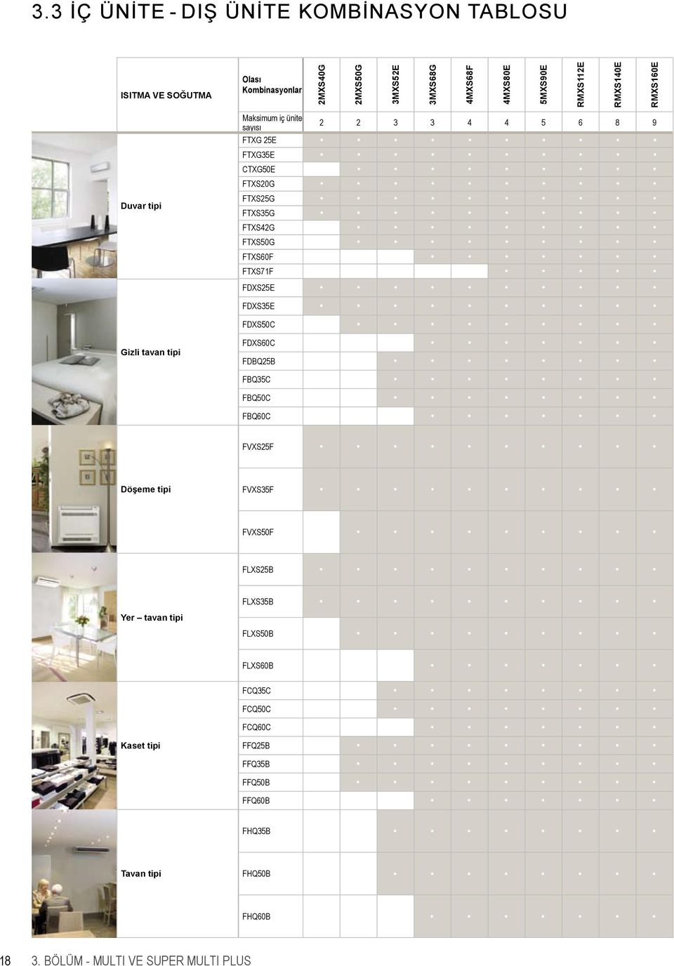 FTXS71F FDXS25E FDXS35E FDXS50C FDXS60C FDBQ25B FBQ35C FBQ50C FBQ60C 2 2 3 3 4 4 5 6 8 9 FVXS25F Döşeme tipi FVXS35F FVXS50F FLXS25B Yer tavan tipi