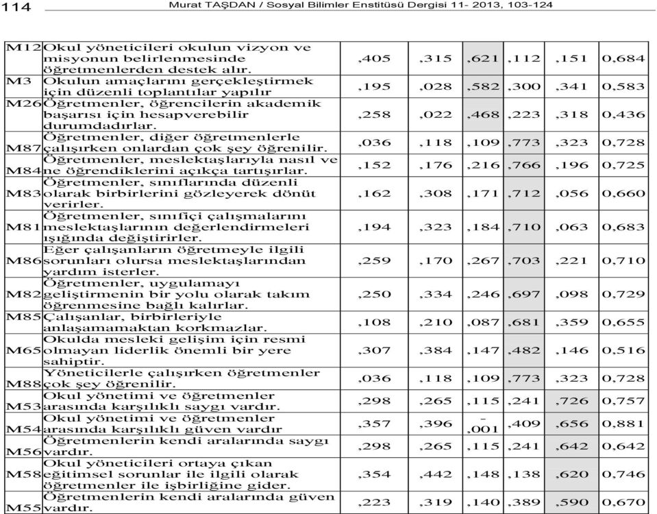 Öğretmenler, diğer öğretmenlerle M87 çalışırken onlardan çok şey öğrenilir. Öğretmenler, meslektaşlarıyla nasıl ve M84 ne öğrendiklerini açıkça tartışırlar.