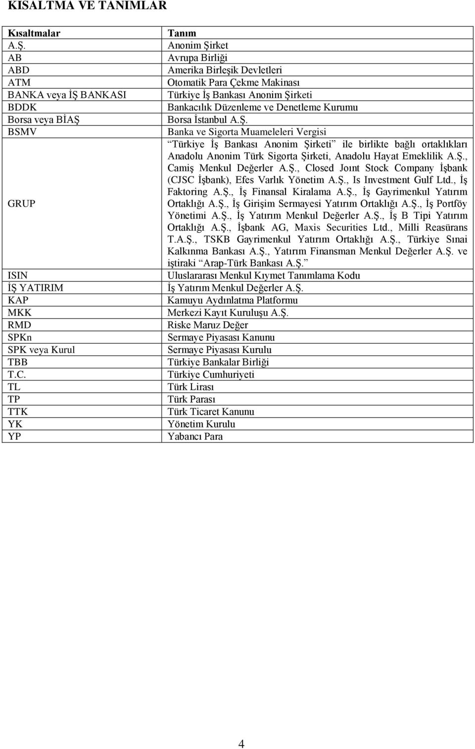 Ş. Banka ve Sigorta Muameleleri Vergisi Türkiye İş Bankası Anonim Şirketi ile birlikte bağlı ortaklıkları Anadolu Anonim Türk Sigorta Şirketi, Anadolu Hayat Emeklilik A.Ş., Camiş Menkul Değerler A.Ş., Closed Joınt Stock Company İşbank (CJSC İşbank), Efes Varlık Yönetim A.