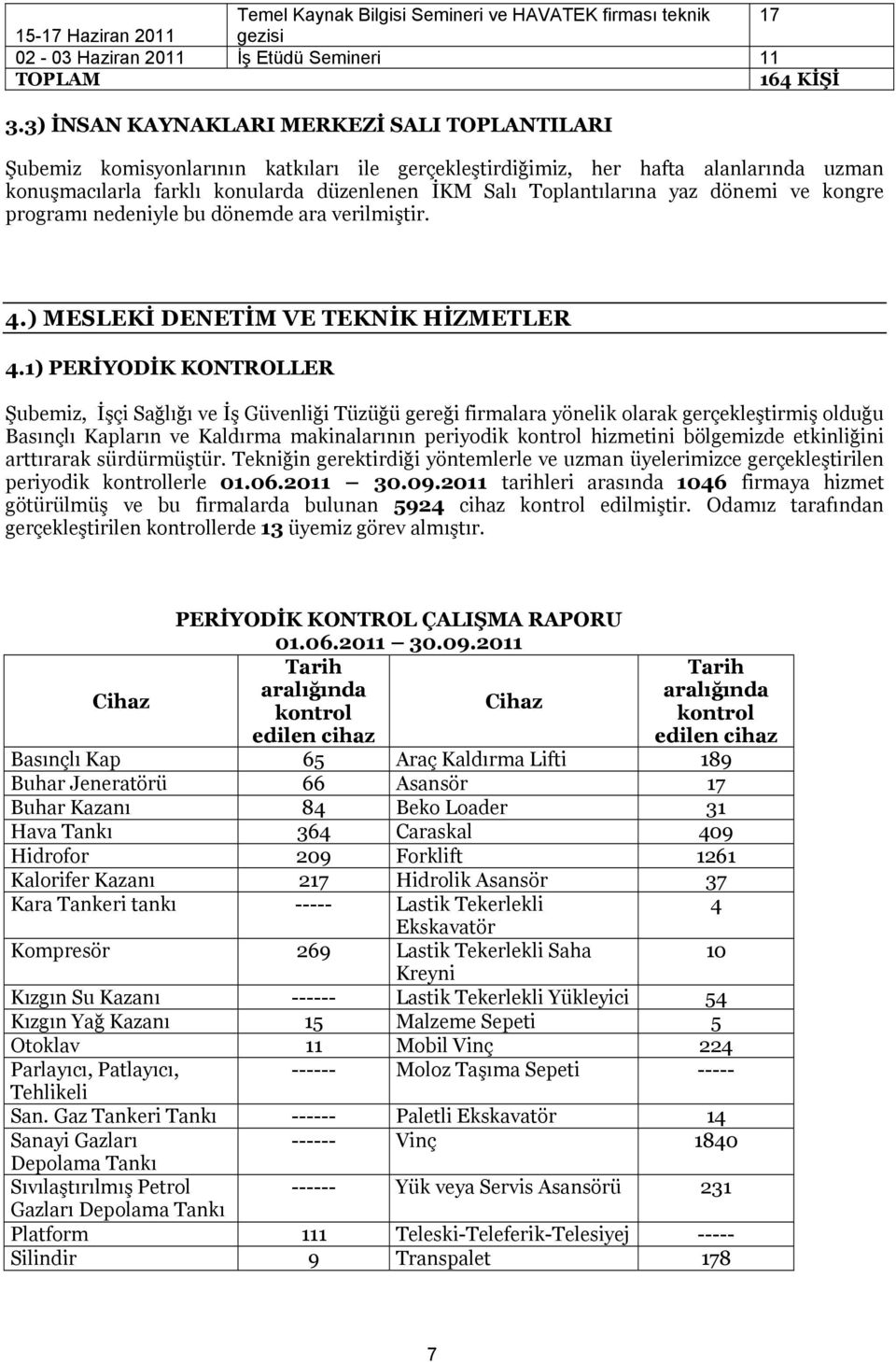 yaz dönemi ve kongre programı nedeniyle bu dönemde ara verilmiştir. 4.) MESLEKİ DENETİM VE TEKNİK HİZMETLER 4.