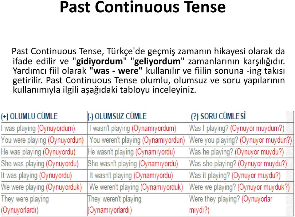 Yardımcı fiil olarak "was - were" kullanılır ve fiilin sonuna -ing takısı getirilir.