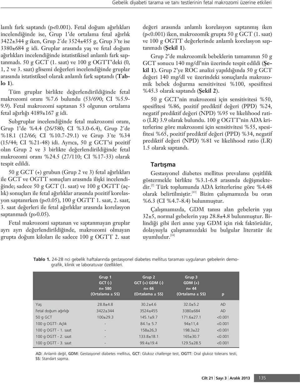 Gruplar aras nda yafl ve fetal do um a rl klar incelendi inde istatistikisel anlaml fark saptanmad. 50 g GCT (1. saat) ve 100 g OGTT deki (0, 1, 2 ve 3.