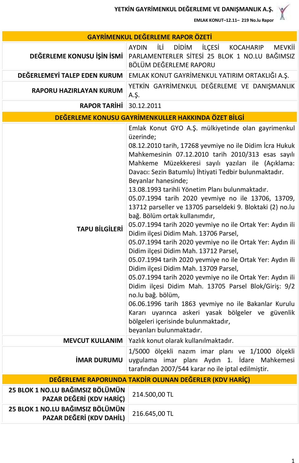 2011 YETKİN GAYRİMENKUL DEĞERLEME VE DANIŞMANLIK A.Ş. DEĞERLEME KONUSU GAYRİMENKULLER HAKKINDA ÖZET BİLGİ Emlak Konut GYO A.Ş. mülkiyetinde olan gayrimenkul üzerinde; 08.12.