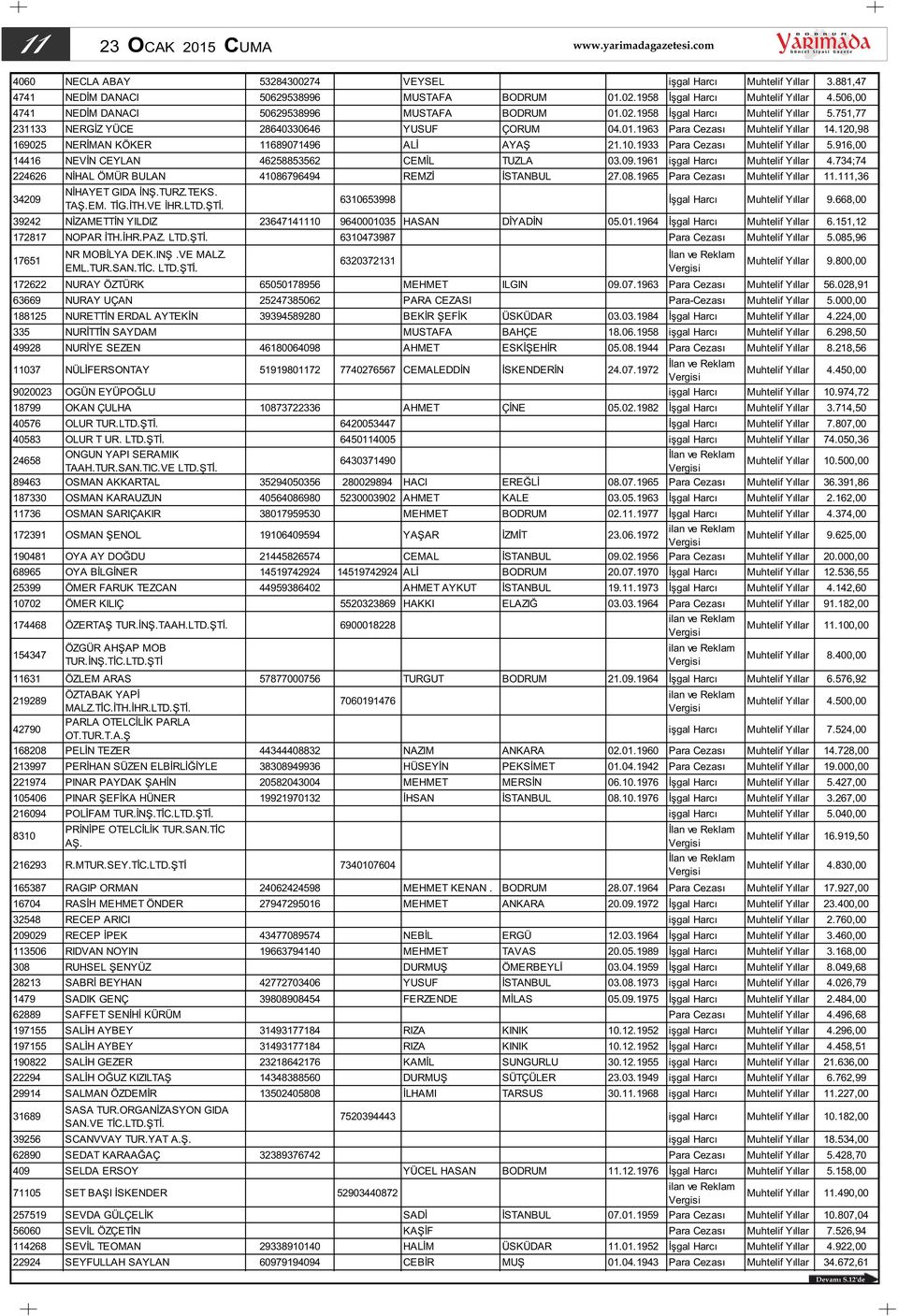 120,98 169025 NERİMAN KÖKER 11689071496 ALİ AYAŞ 21.10.1933 Para Cezası Muhtelif Yıllar 5.916,00 14416 NEVİN CEYLAN 46258853562 CEMİL TUZLA 03.09.1961 işgal Harcı Muhtelif Yıllar 4.