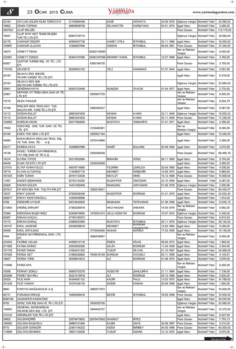 560,00 32178 CUMHUR ÖZÇERİ 54565407736 AHMET ATİLA İSTANBUL 02.11.1966 işgal Harcı Muhtelif Yıllar 16.200,00 105867 CUMHUR ULUCAN 12380857846 OSMAN İSTANBUL 08.04.1961 Para Cezası Muhtelif Yıllar 37.