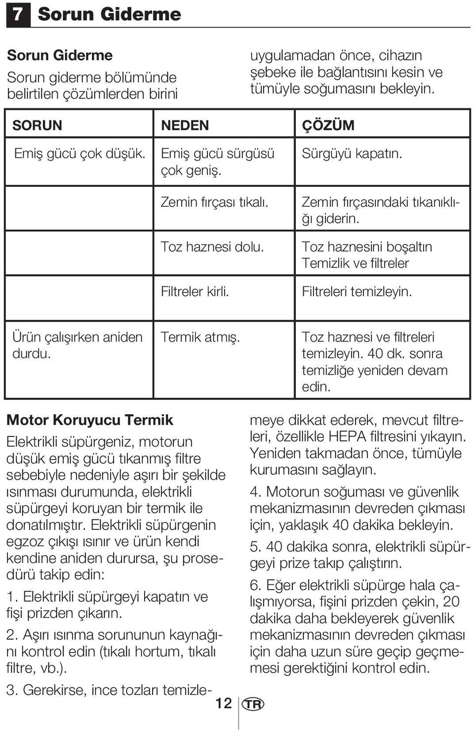 Toz haznesini boşaltın Temizlik ve filtreler Filtreleri temizleyin. Ürün çalışırken aniden durdu. Termik atmış. Toz haznesi ve filtreleri temizleyin. 40 dk. sonra temizliğe yeniden devam edin.