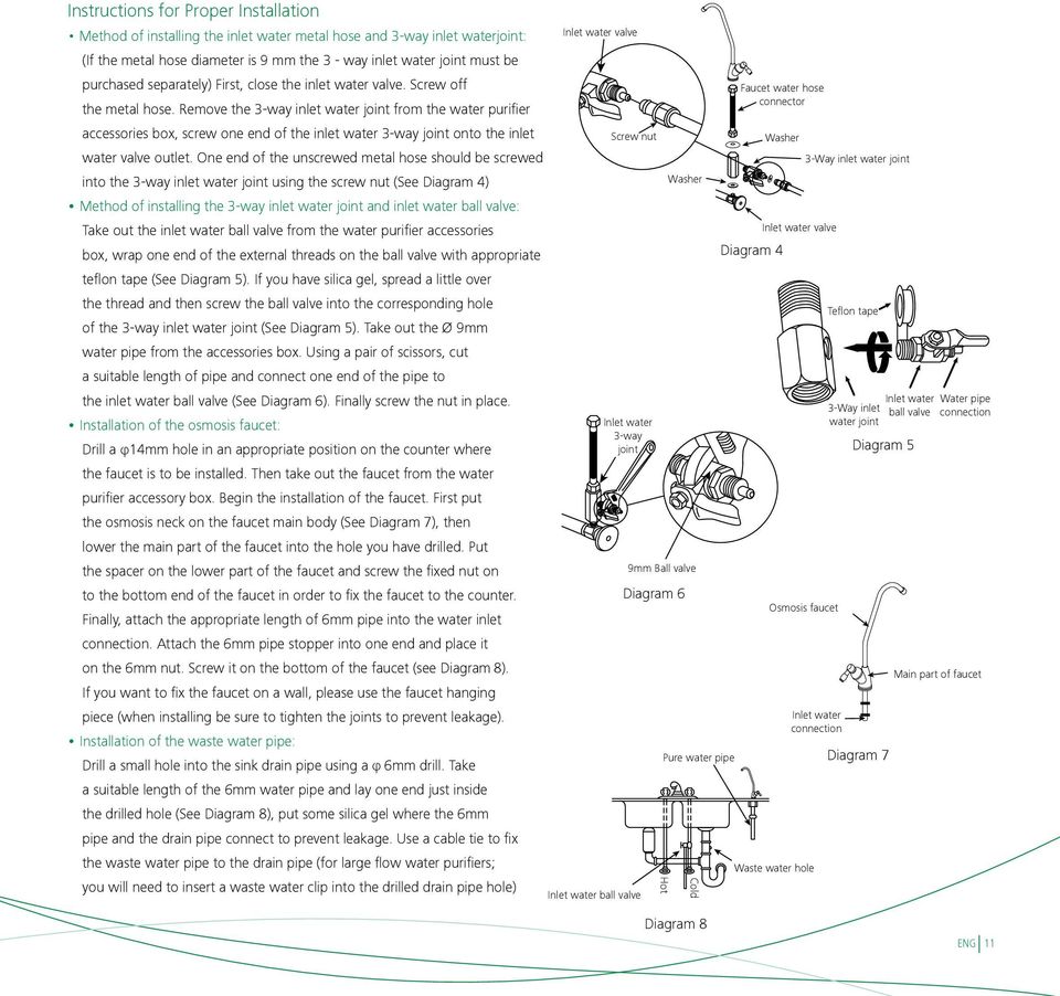 Remove the 3-way inlet water joint from the water purifier accessories box, screw one end of the inlet water 3-way joint onto the inlet Screw nut Faucet water hose connector Washer water valve outlet.