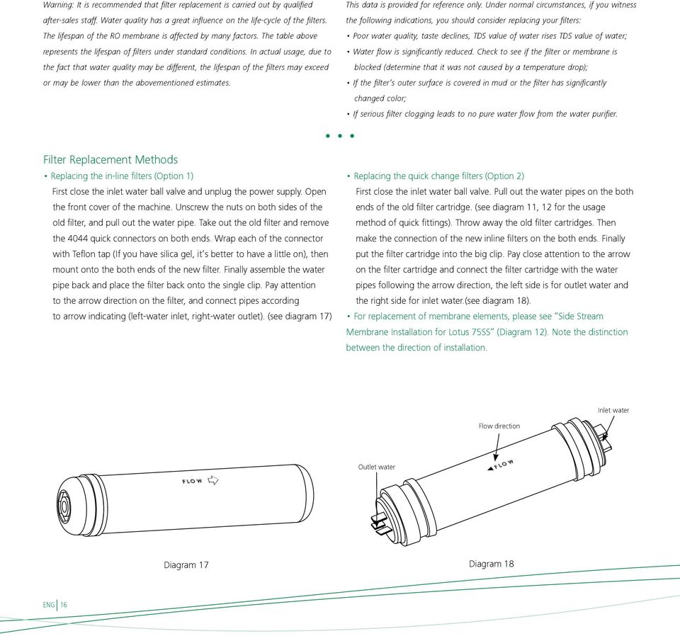 In actual usage, due to the fact that water quality may be different, the lifespan of the filters may exceed or may be lower than the abovementioned estimates.