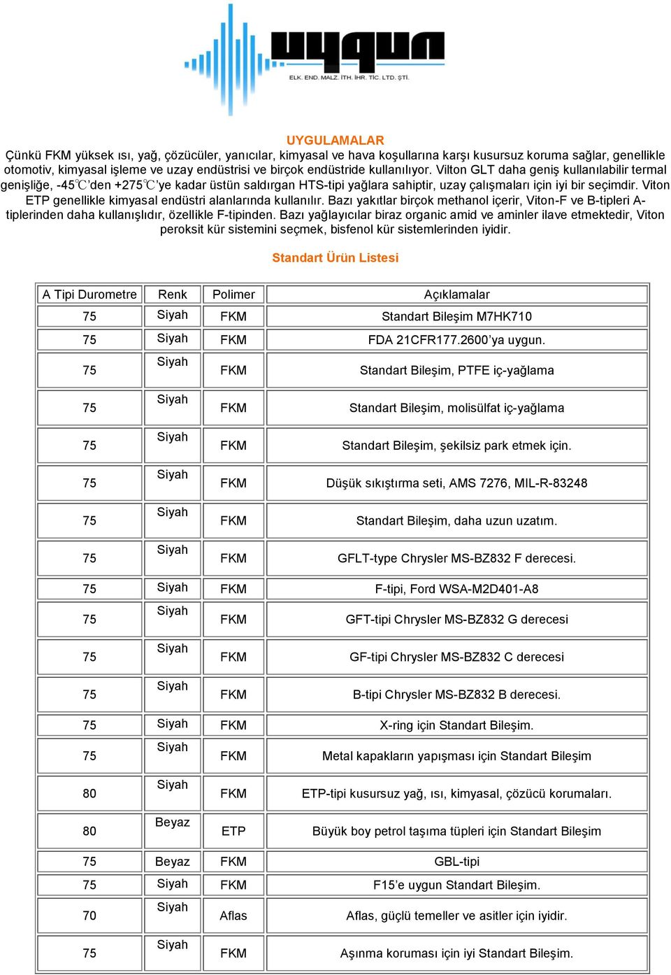 Viton ETP genellikle kimyasal endüstri alanlarında kullanılır. Bazı yakıtlar birçok methanol içerir, Viton-F ve B-tipleri A- tiplerinden daha kullanışlıdır, özellikle F-tipinden.