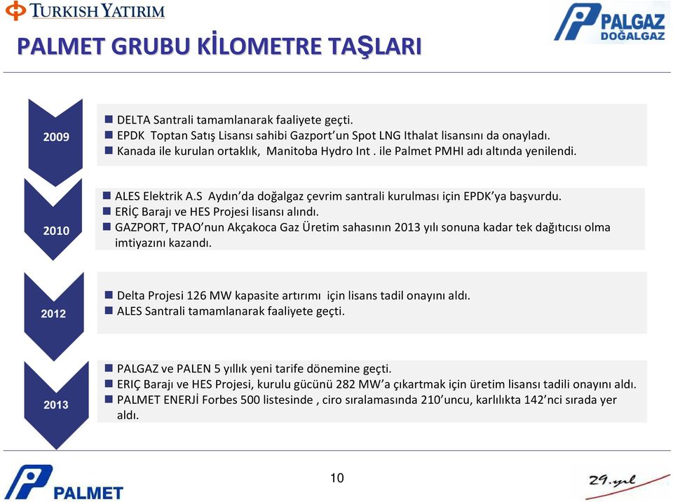 ERİÇ Barajı ve HES Projesi lisansı alındı. GAZPORT, TPAO nun Akçakoca Gaz Üretim sahasının 2013 yılısonuna kadar tek dağıtıcısıolma imtiyazını kazandı.