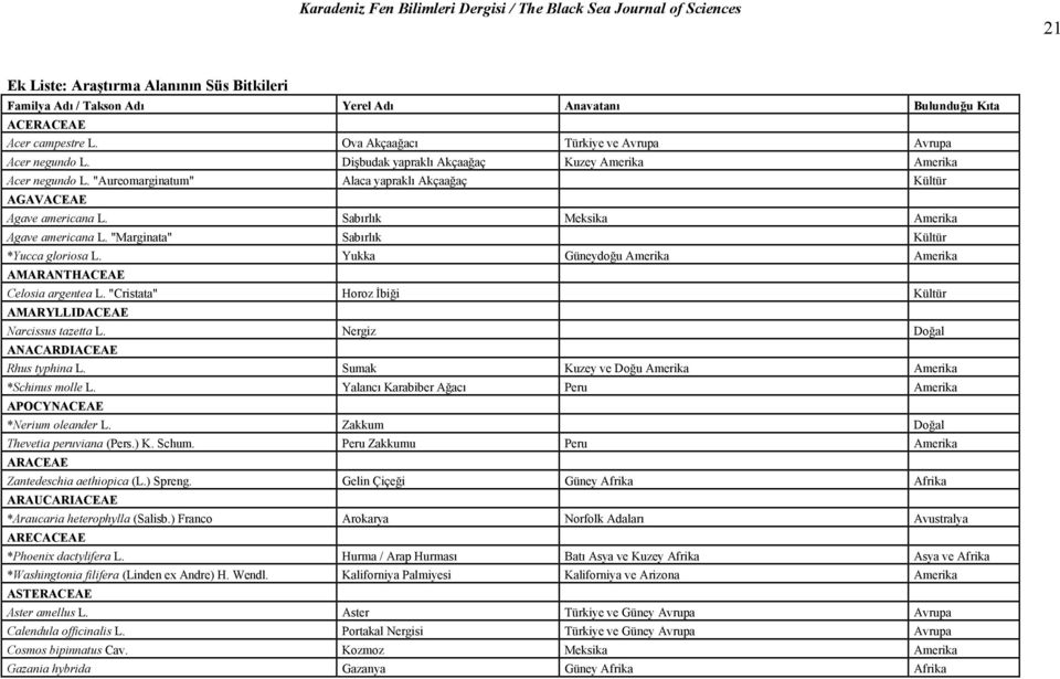 "Marginata" Sabırlık Kültür *Yucca gloriosa L. Yukka Güneydoğu Amerika Amerika AMARANTHACEAE Celosia argentea L. "Cristata" Horoz İbiği Kültür AMARYLLIDACEAE Narcissus tazetta L.