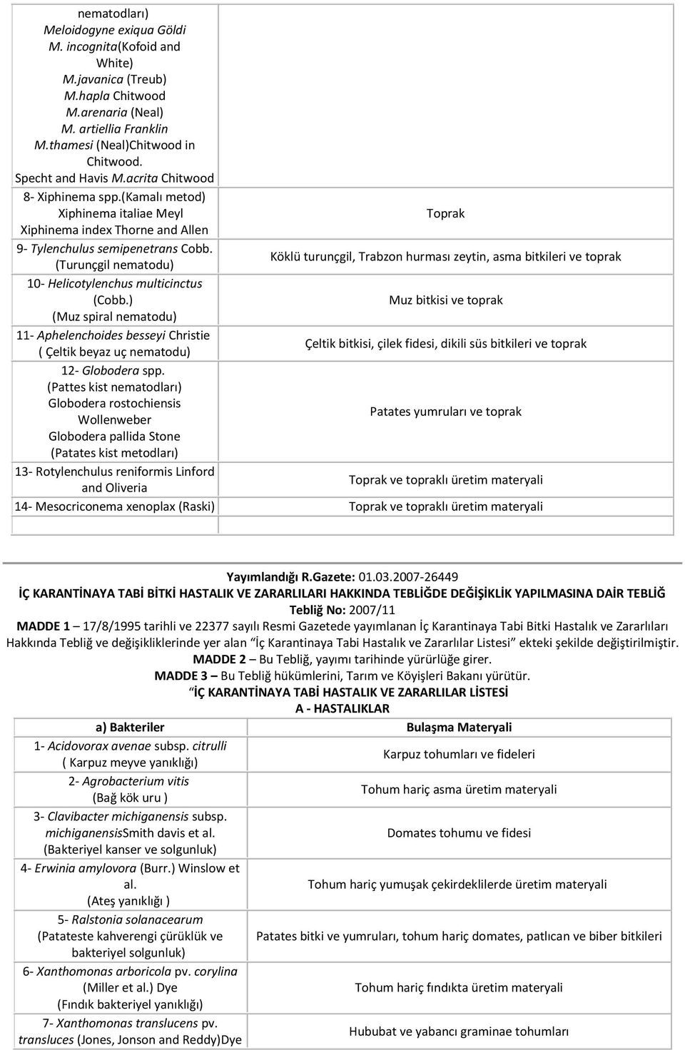 Köklü turunçgil, Trabzon hurması zeytin, asma bitkileri ve toprak (Turunçgil nematodu) 10- Helicotylenchus multicinctus (Cobb.