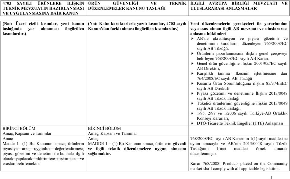 bildirimlere ilişkin usul ve esasları belirlemektir. (Not: Kalın karakterlerle yazılı kısımlar, 4703 sayılı Kanun dan farklı olması öngörülen kısımlardır.