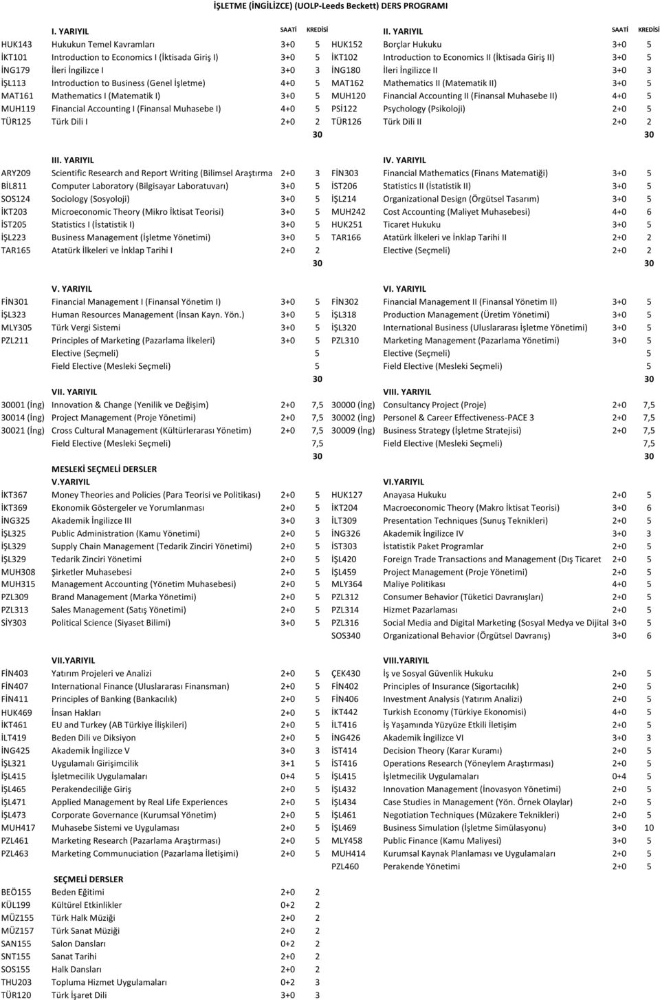 Laboratuvarı) 3+0 5 İST206 Statistics II (İstatistik II) 3+0 5 SOS124 Sociology (Sosyoloji) 3+0 5 İŞL214 Organizational Design (Örgütsel Tasarım) 3+0 5 İKT203 Microeconomic Theory (Mikro İktisat