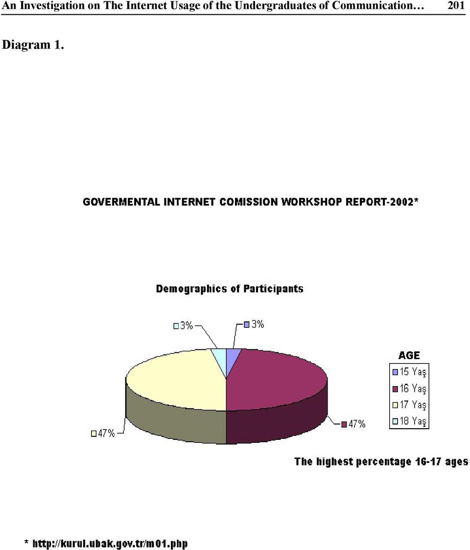 the Undergraduates of