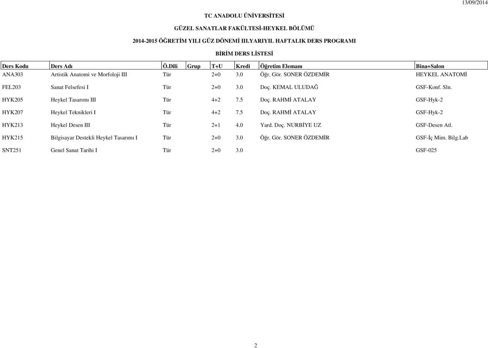 0 Doç. KEMAL ULUDAĞ GSF-Konf. Sln. HYK205 Heykel Tasarımı III Tür 4+2 7.5 Doç. RAHMİ ATALAY GSF-Hyk-2 HYK207 Heykel Teknikleri I Tür 4+2 7.5 Doç. RAHMİ ATALAY GSF-Hyk-2 HYK213 Heykel Desen III Tür 2+1 4.