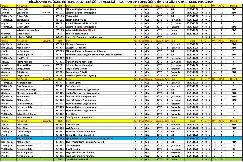 Özlem Çakır ABT103 Matematik I 1Z A 1Güz 2BÖTE 1 2Salı 13.30-17.20 2 2 4 3 9 7 3Yrd.Doç.Dr. Berna Aslan MBT101 Eğitim Bilimine Giriş 1Z A 1Güz 2BÖTE 1 3Çarşamba 09.30-12.20 3 0 3 3 6 7 2Doç.Dr. Hakan Uzun ATA101 Atatürk İlkeleri ve İnkılap Tarihi I 1Z A 1Güz 2BÖTE 1 3Çarşamba 13.