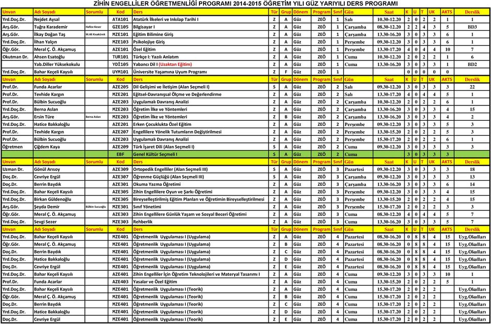 Ali Kısakürek MZE101 Eğitim Bilimine Giriş 1Z A 1Güz 6ZEÖ 1 3Çarşamba 13.30-16.20 3 0 3 3 6 1 3Yrd.Doç.Dr. İlhan Yalçın MZE103 Psikolojiye Giriş 1Z A 1Güz 6ZEÖ 1 4Perşembe 09.30-12.