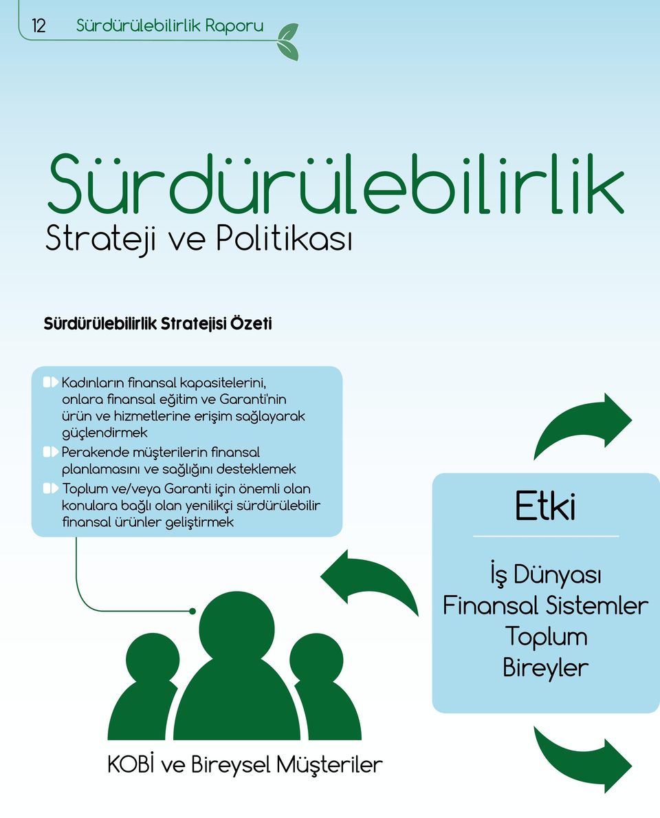 Perakende müşterilerin finansal planlamasını ve sağlığını desteklemek Toplum ve/veya Garanti için önemli olan konulara