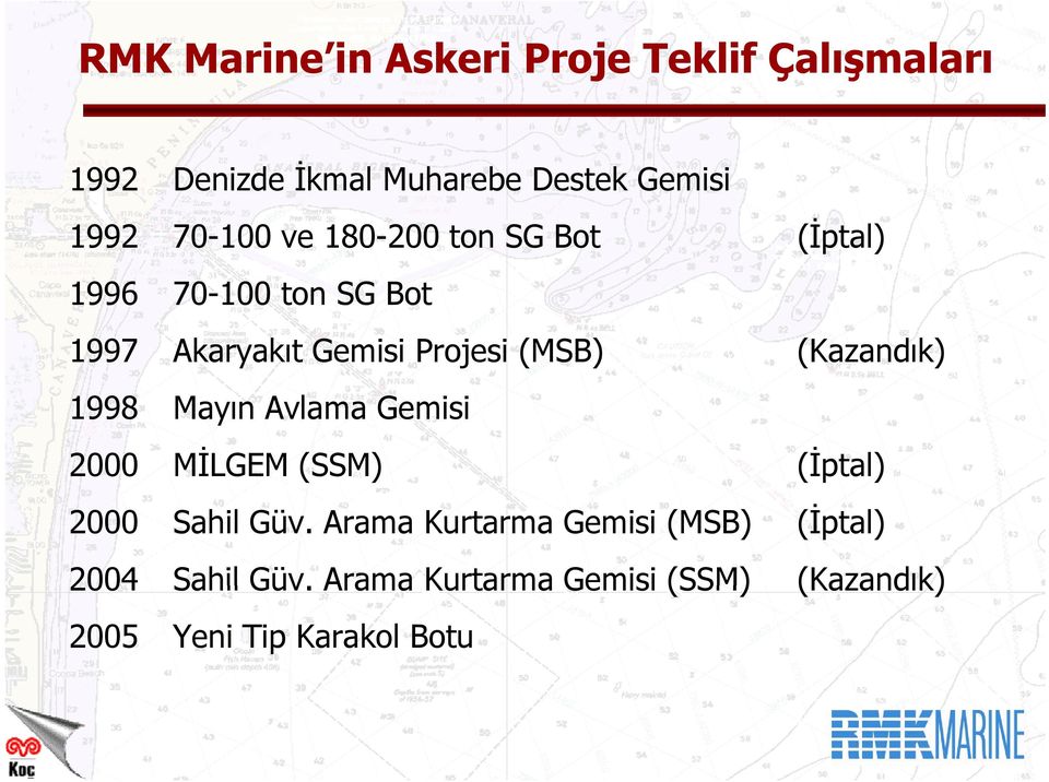 (Kazandık) 1998 Mayın Avlama Gemisi 2000 MİLGEM (SSM) (İptal) 2000 Sahil Güv.