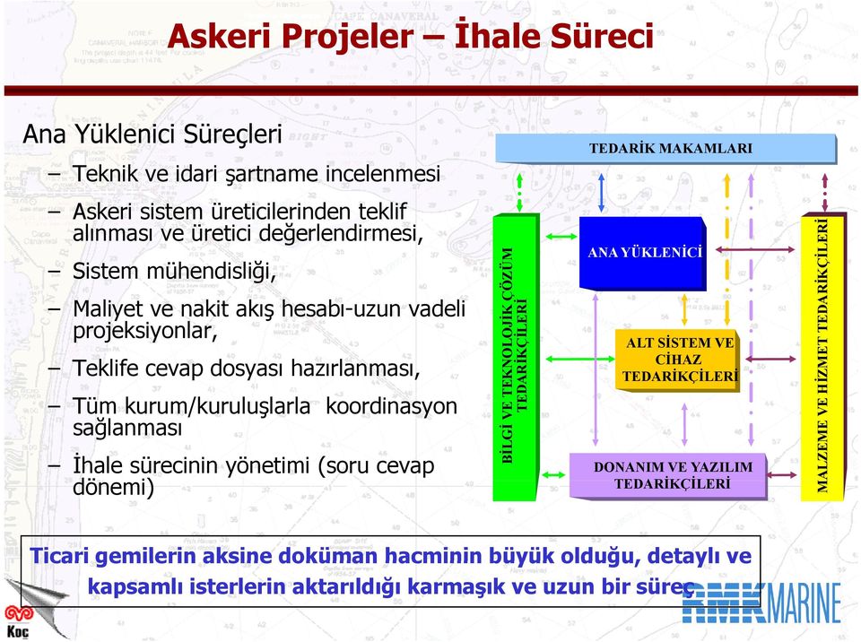 koordinasyon sağlanması İhale sürecinin yönetimi (soru cevap dönemi) JİKÇÖZÜM ERİ TEKNOLOJ EDARİKÇİLE BİLGİ VE TE ANA YÜKLENİCİ ALT SİSTEM VE CİHAZ TEDARİKÇİLERİ DONANIM